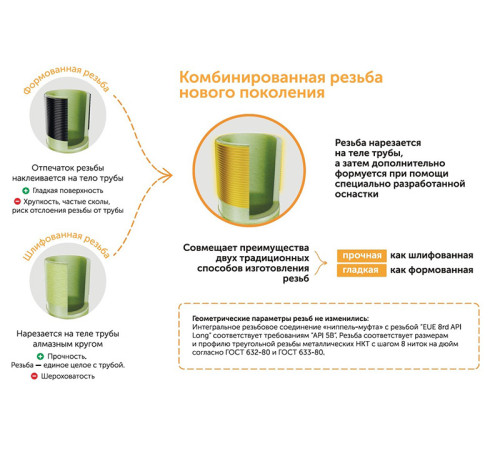 Труба стеклопластиковая НКТ ДУ100мм L=1000-9120мм купить в Солигорске  